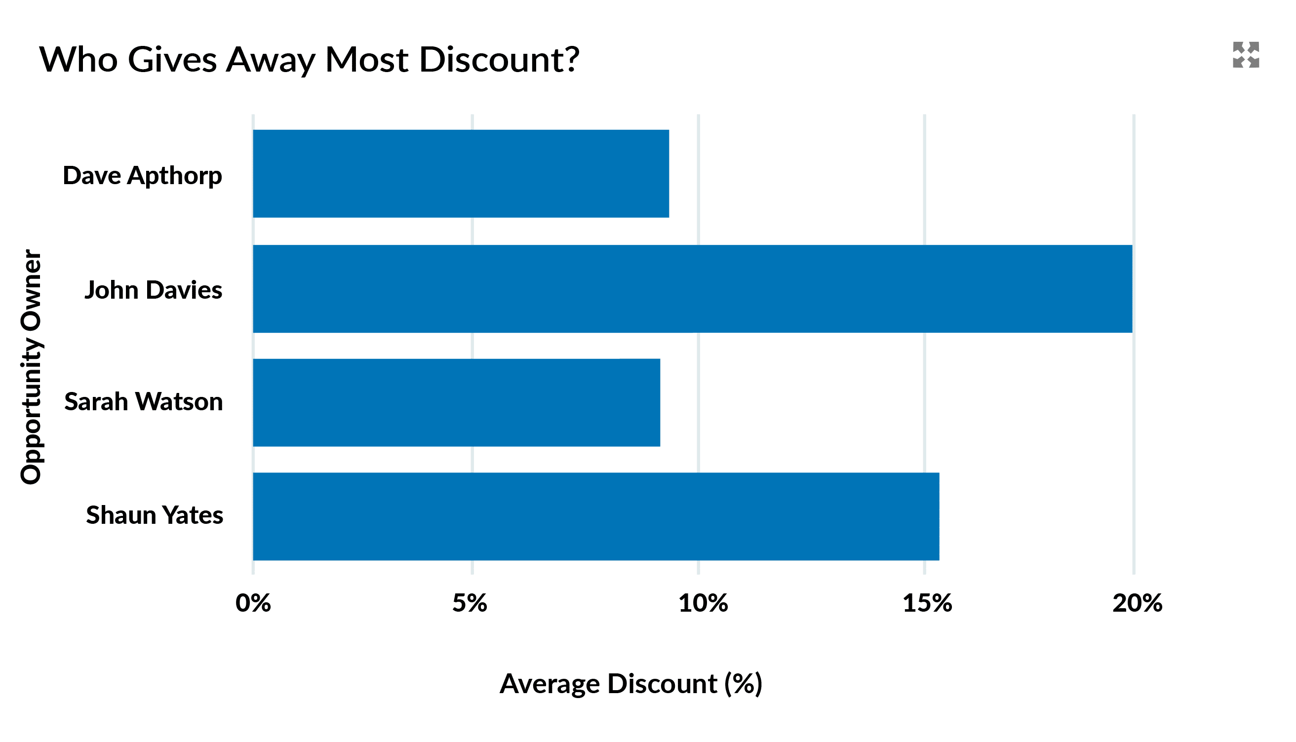 Measure Average Deal Size How and Why To Use This Critical Metric
