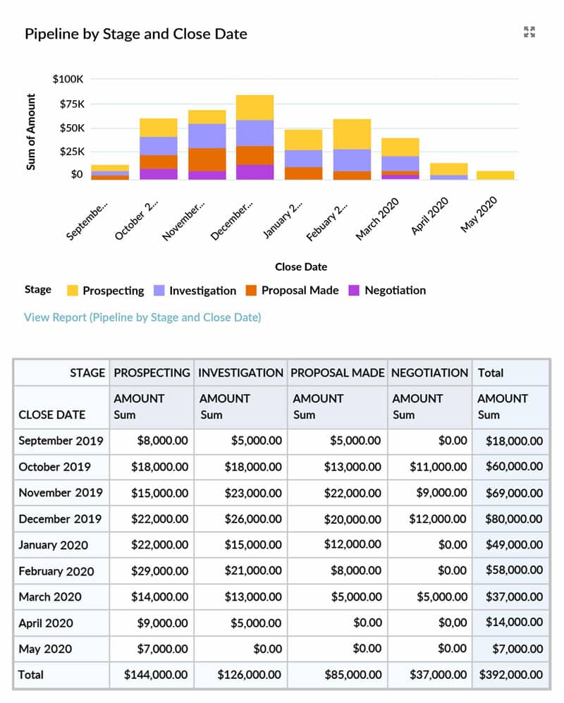 The Best Sales Pipeline Report To Use This Year (2021)