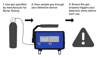 The Importance of Calibrated Instruments in Gas Analysis - Interscan