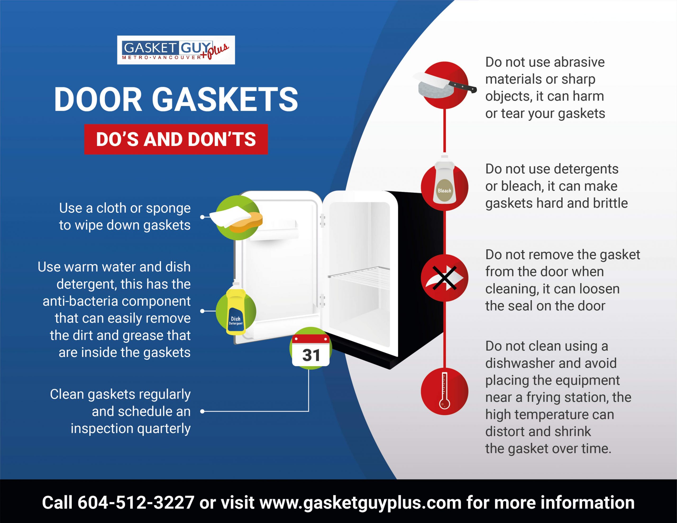 Gasket Maintenance Tips Gasket Guy +Plus
