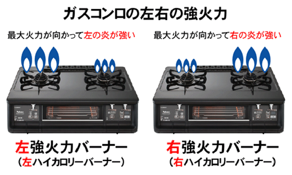 ガスコンロ(テーブルコンロ)の強火力の『右・左』について 天草エネルギー LPガス販売・太陽光発電・オール電化・エネファーム・住宅関連
