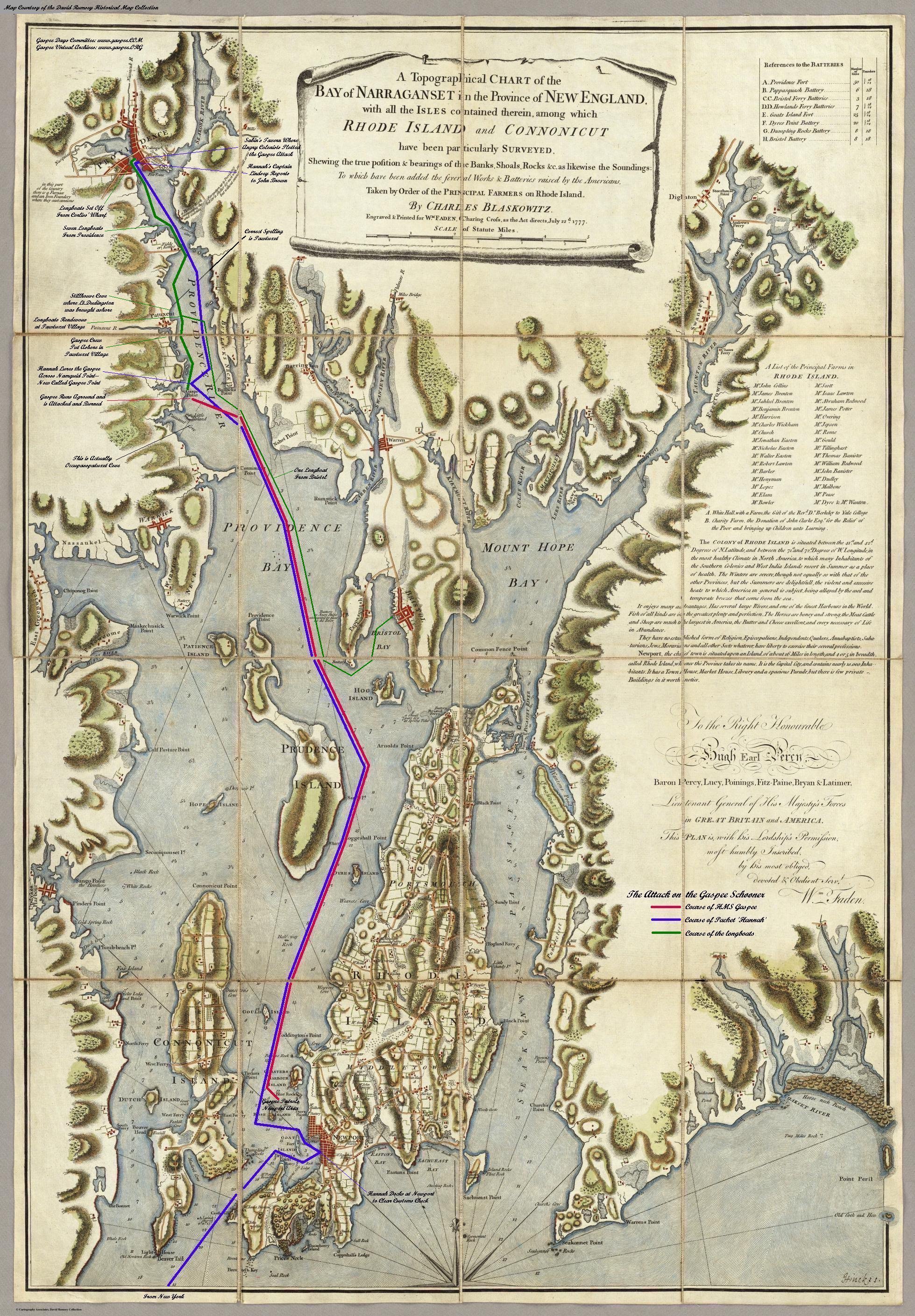 4th Grade Teaching Notes