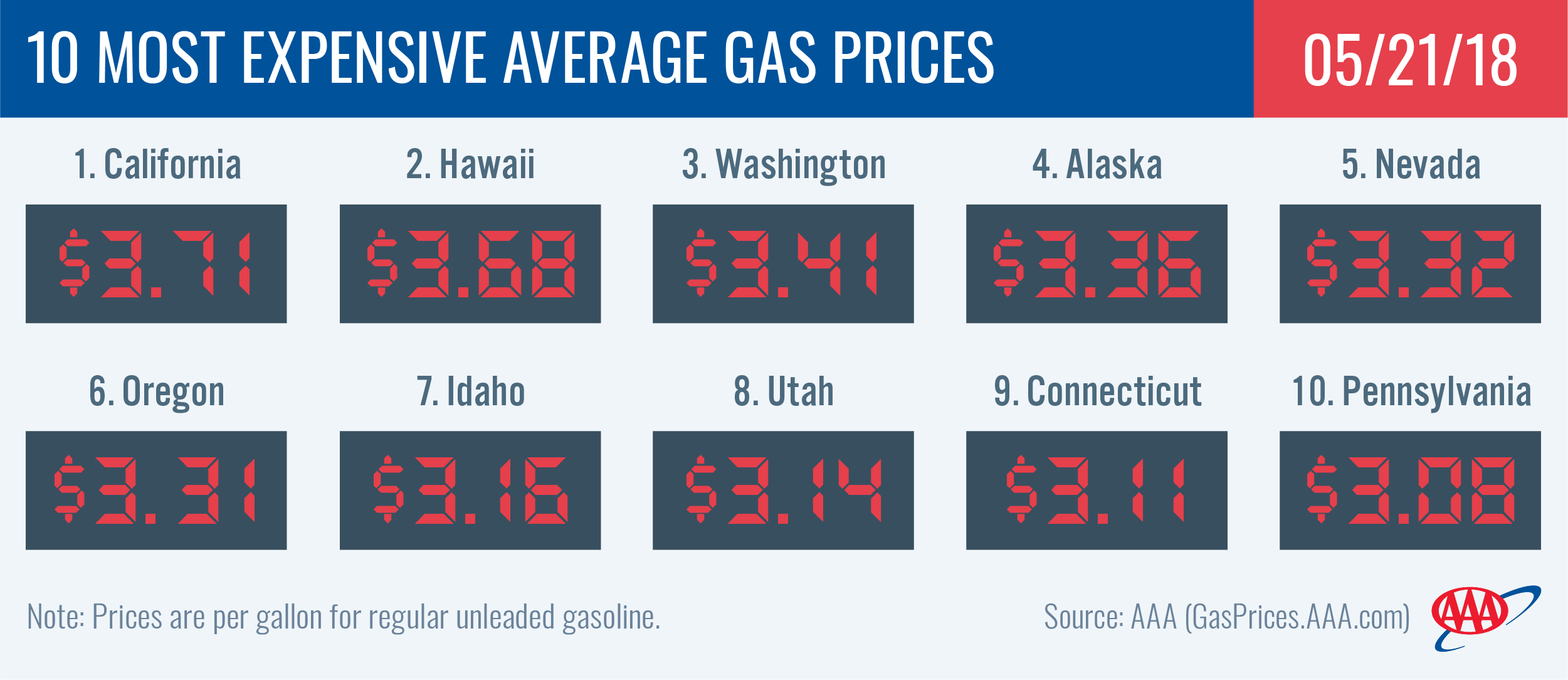AAA Gas Prices