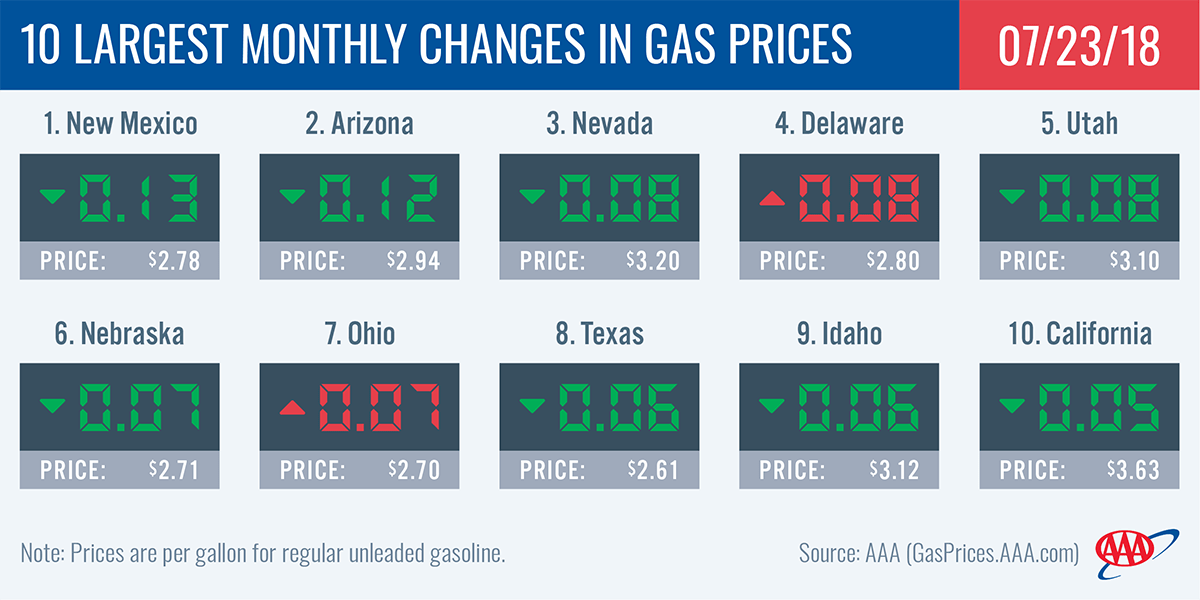 AAA Gas Prices