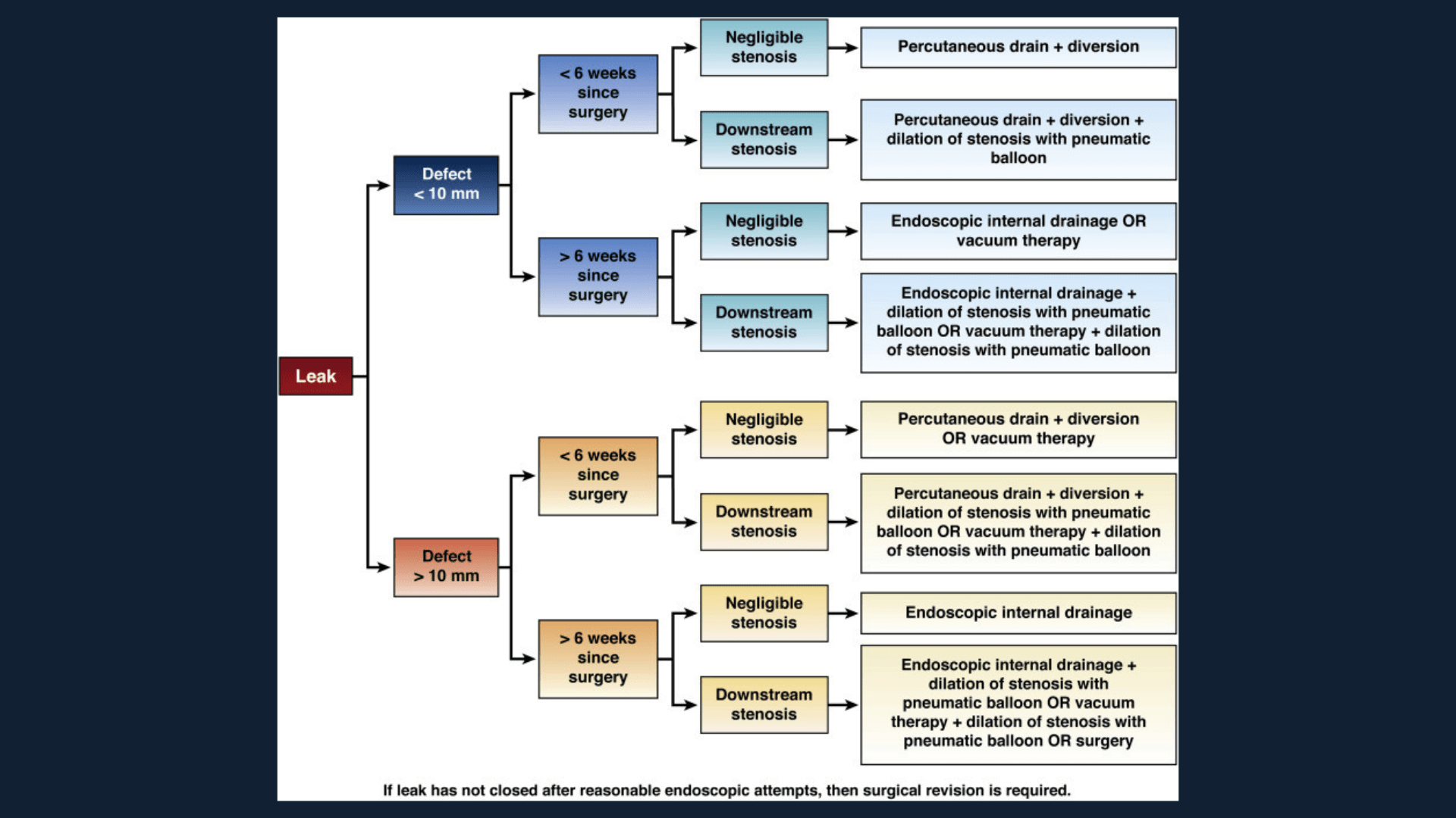 New Clinical Practice Update How to handle complications after
