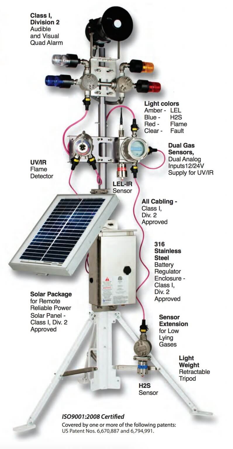 Deployable Monitoring Station Gastronics