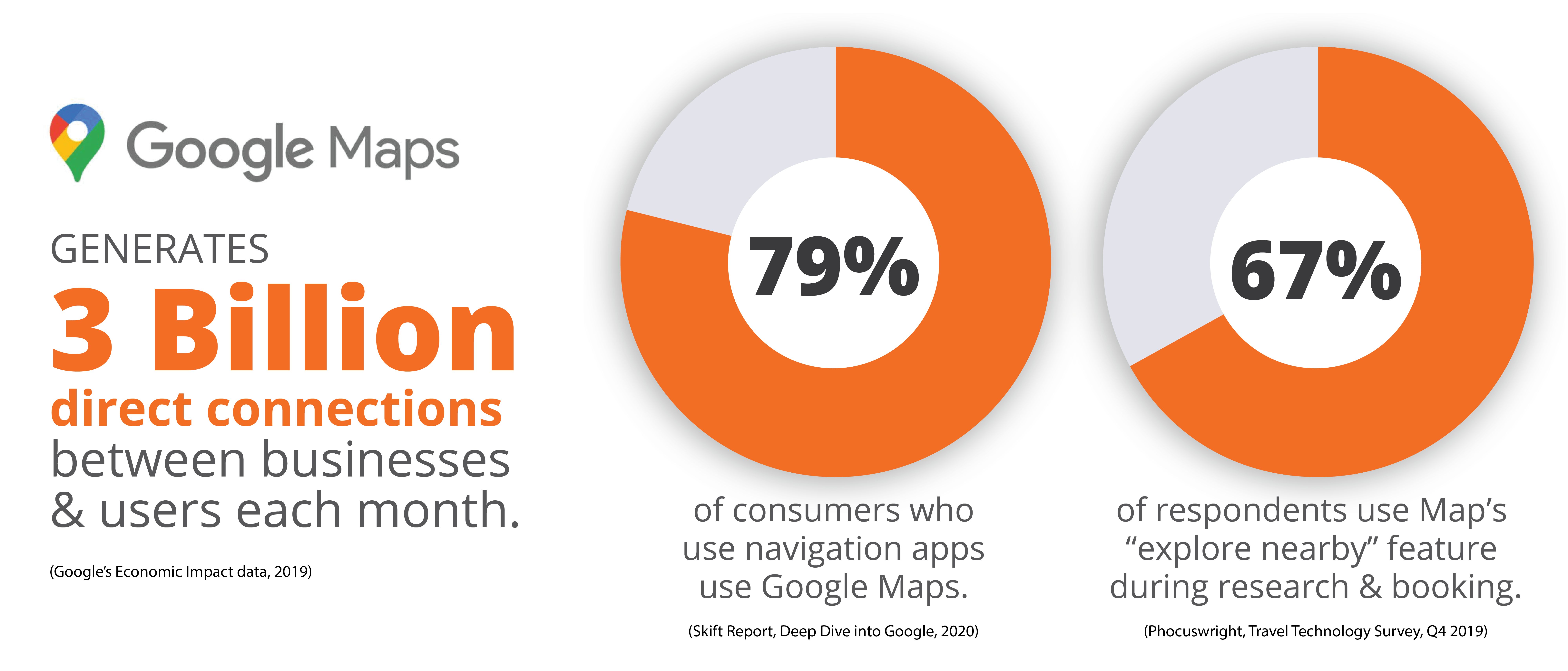 Google Mapping Your Way to Positive Destination Perception Gate 7