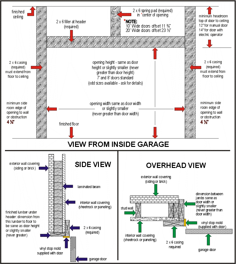 How To Frame A Garage Door Opening