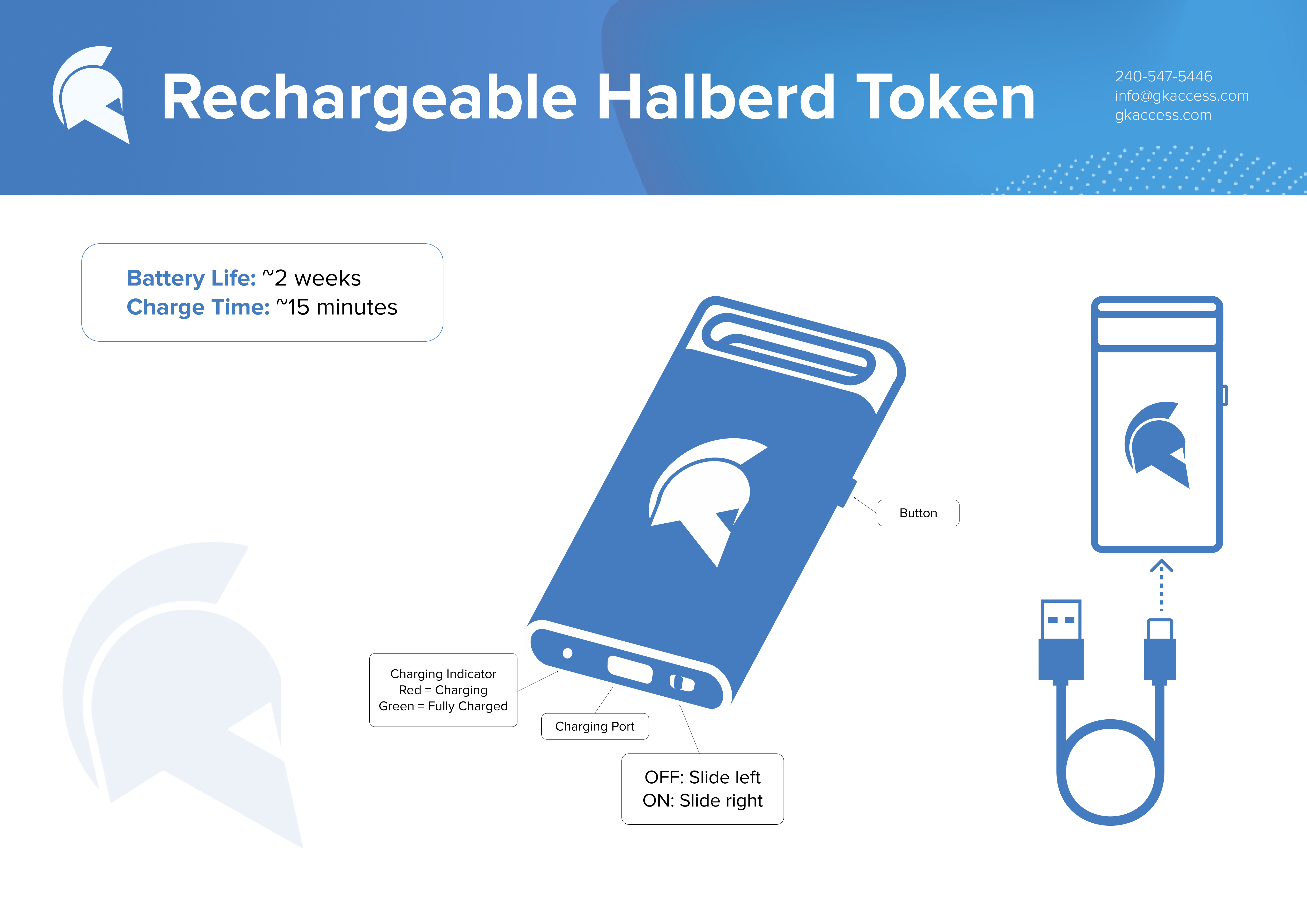 Rechargeable GateKeeper Token FAQ. GateKeeper