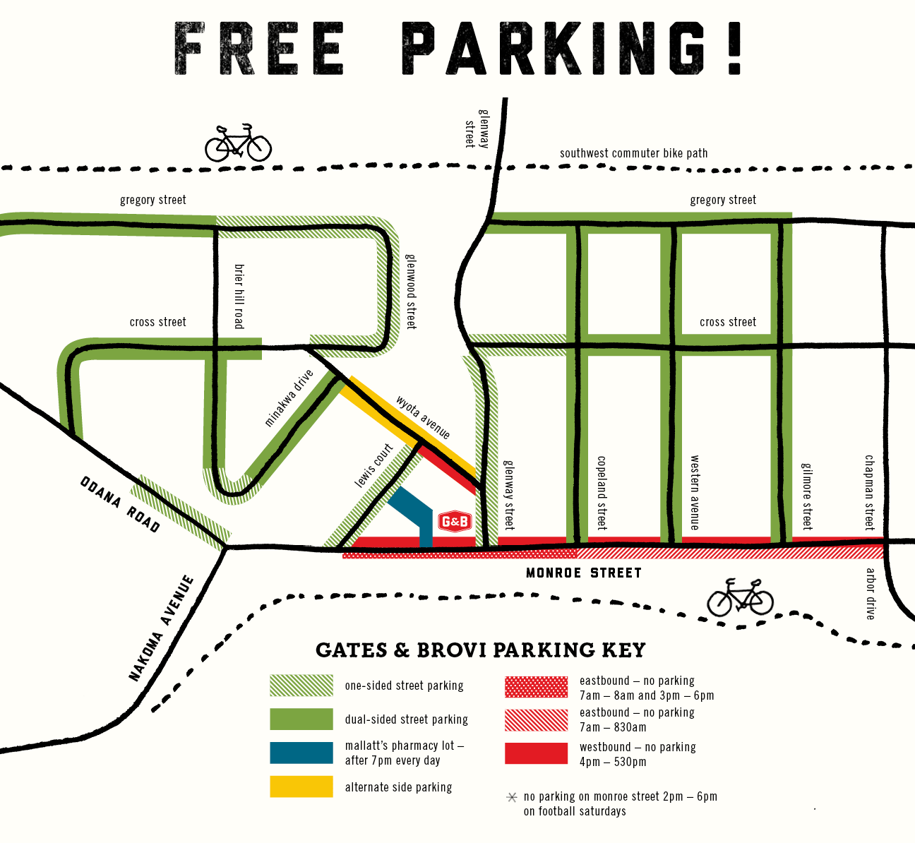 Location Gates & Brovi