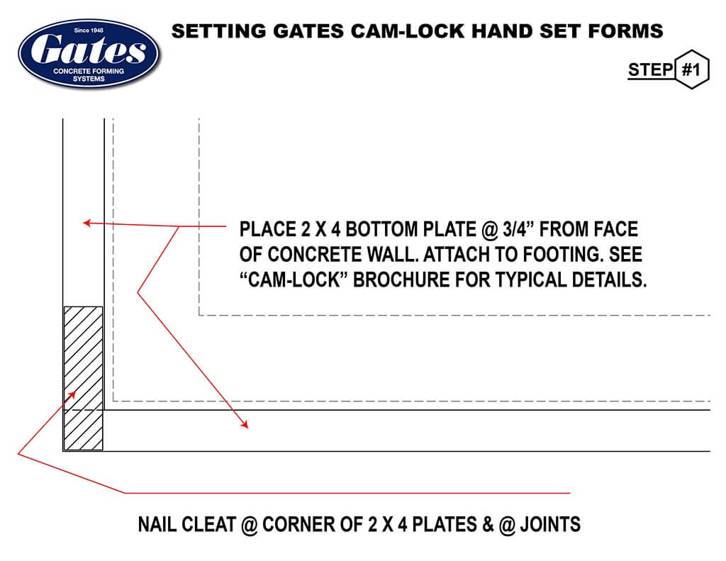 Cam Lock Gates & Sons