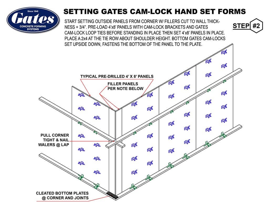 Cam Lock Gates & Sons