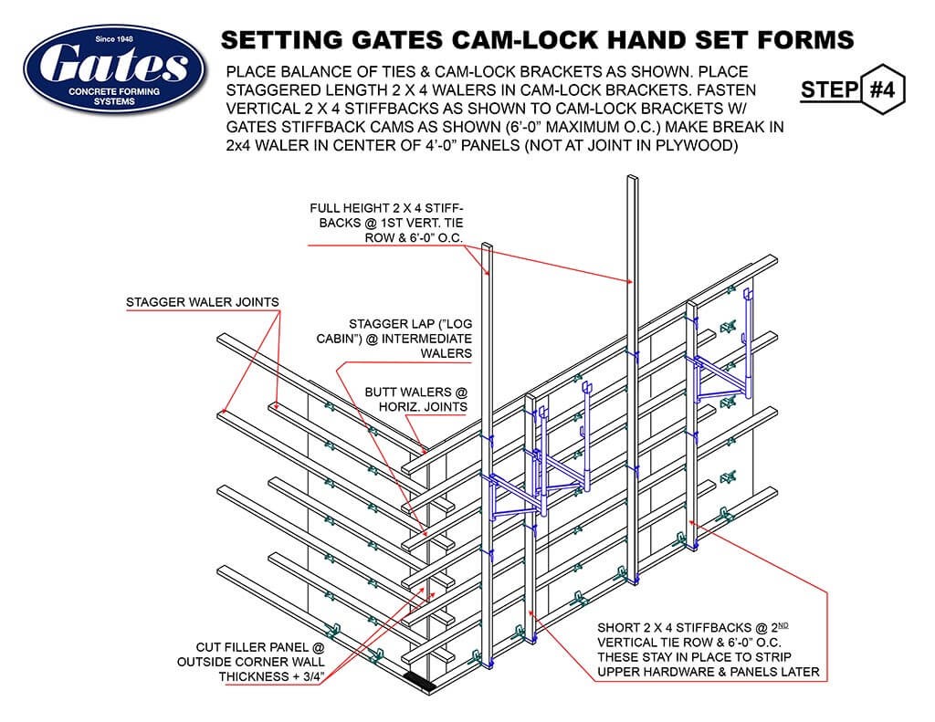 Cam Lock Gates & Sons