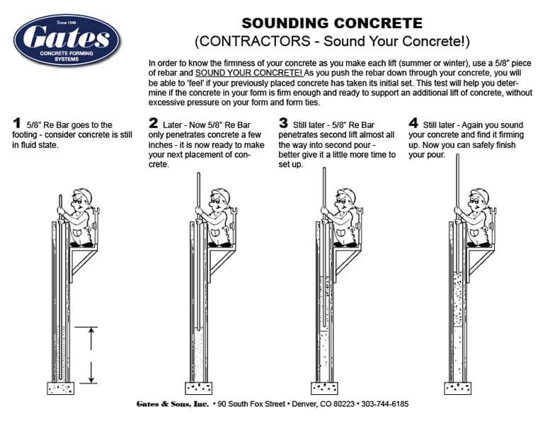 Sound Your Concrete Gates & Sons