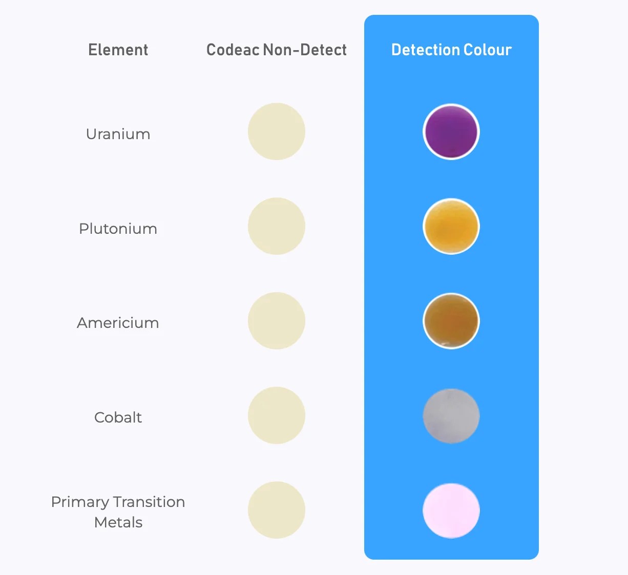 Codeac Solutions GATE Specialties