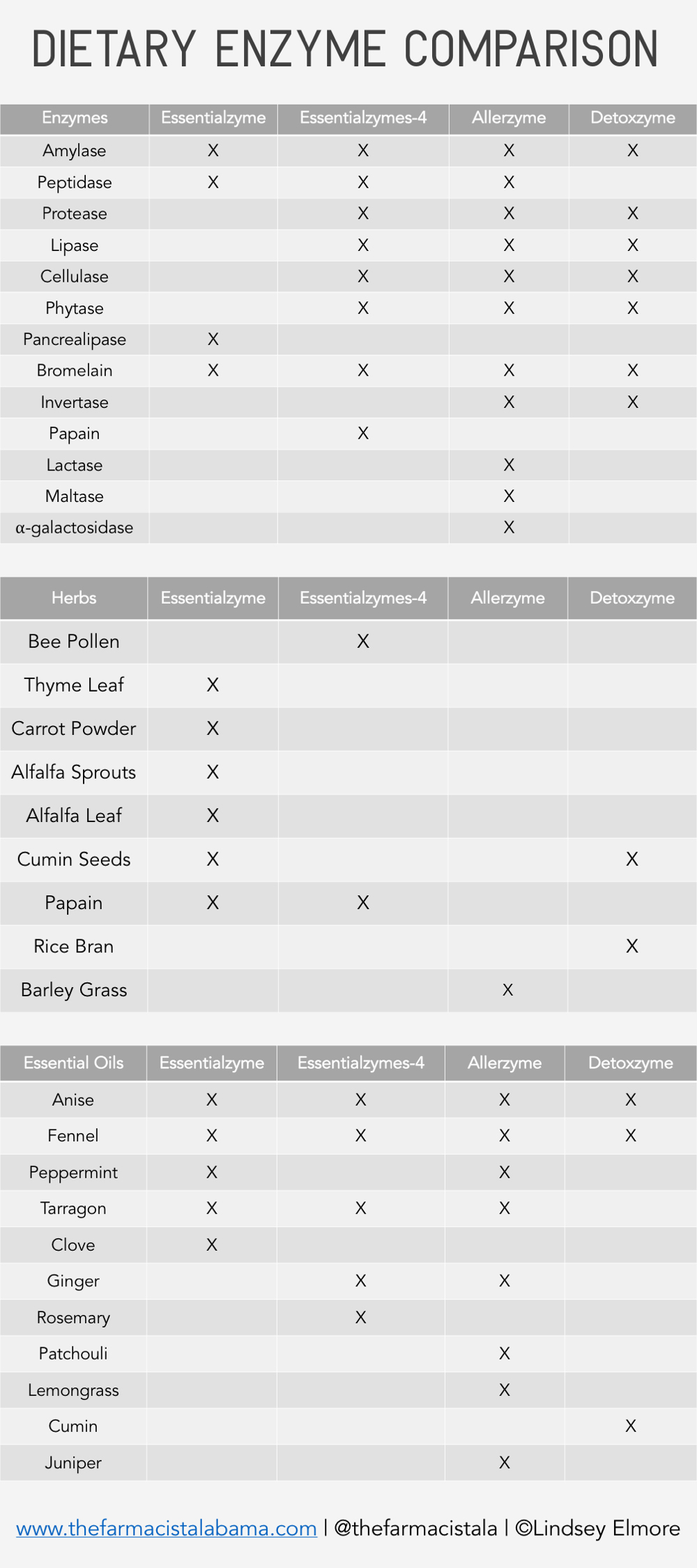 How Dietary Enzymes Function Basics You Need to Know