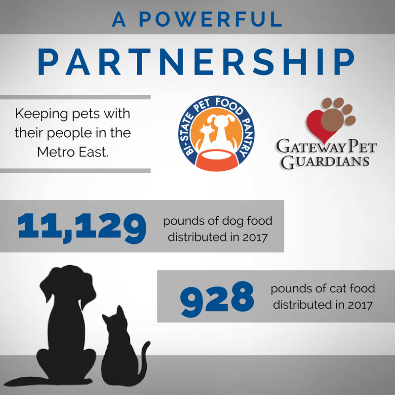 A Powerful Partnership Making Pet Food Accessible in the Metro East