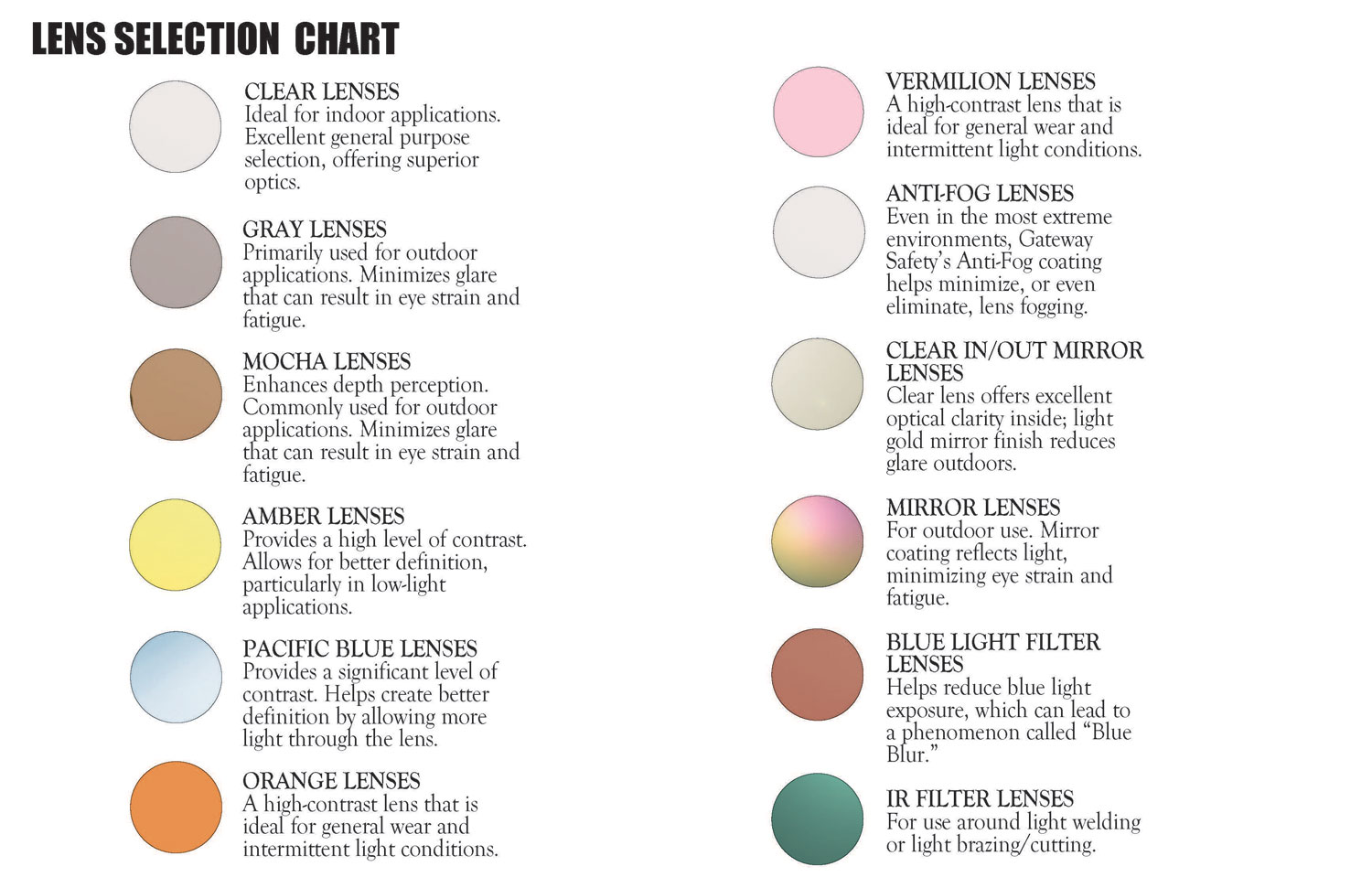 Lens Selection Chart A Visual Reference of Charts Chart Master
