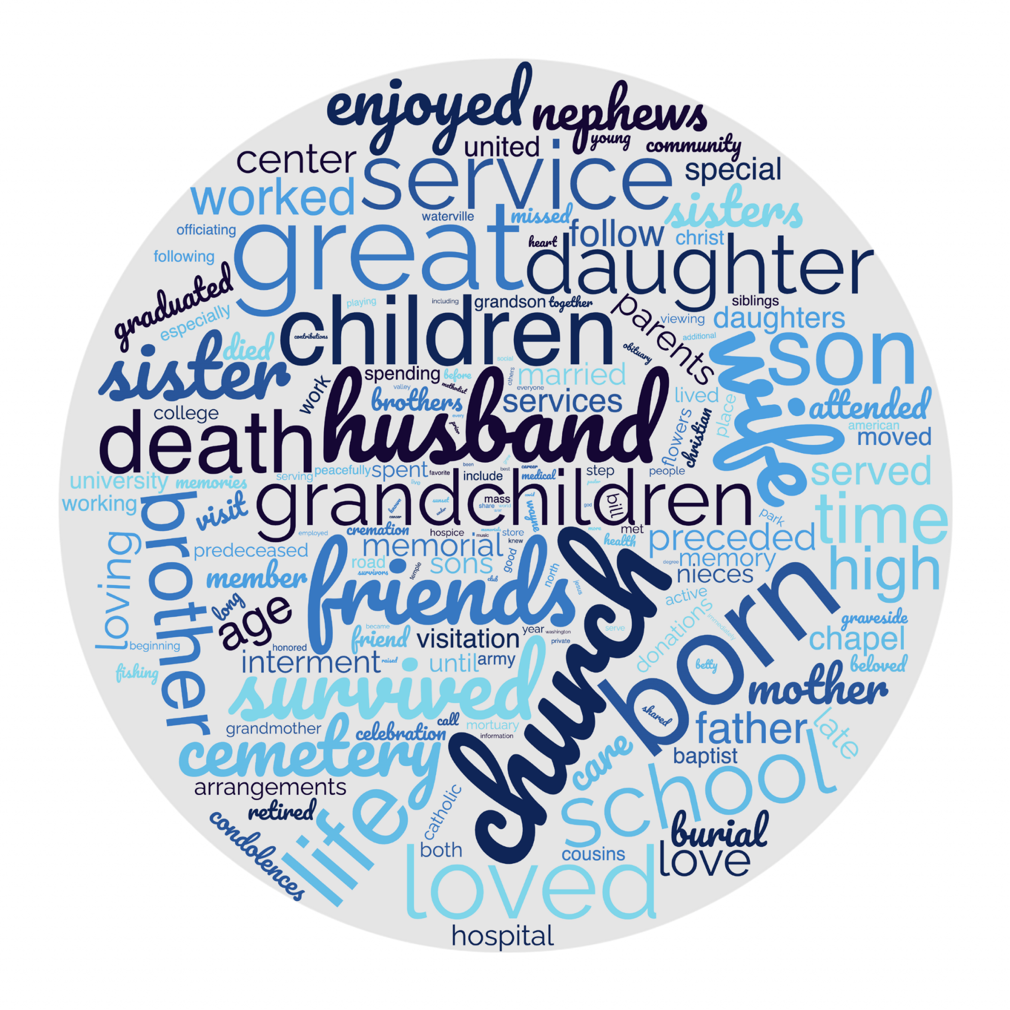 We Analyzed 100,000 Obituaries Here’s What Matters Most in Life