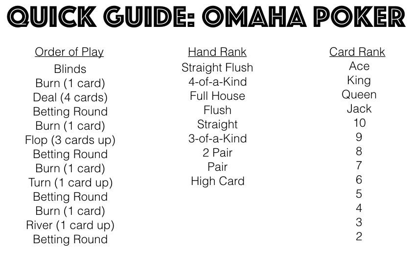 How To Play Omaha Poker — Gather Together Games