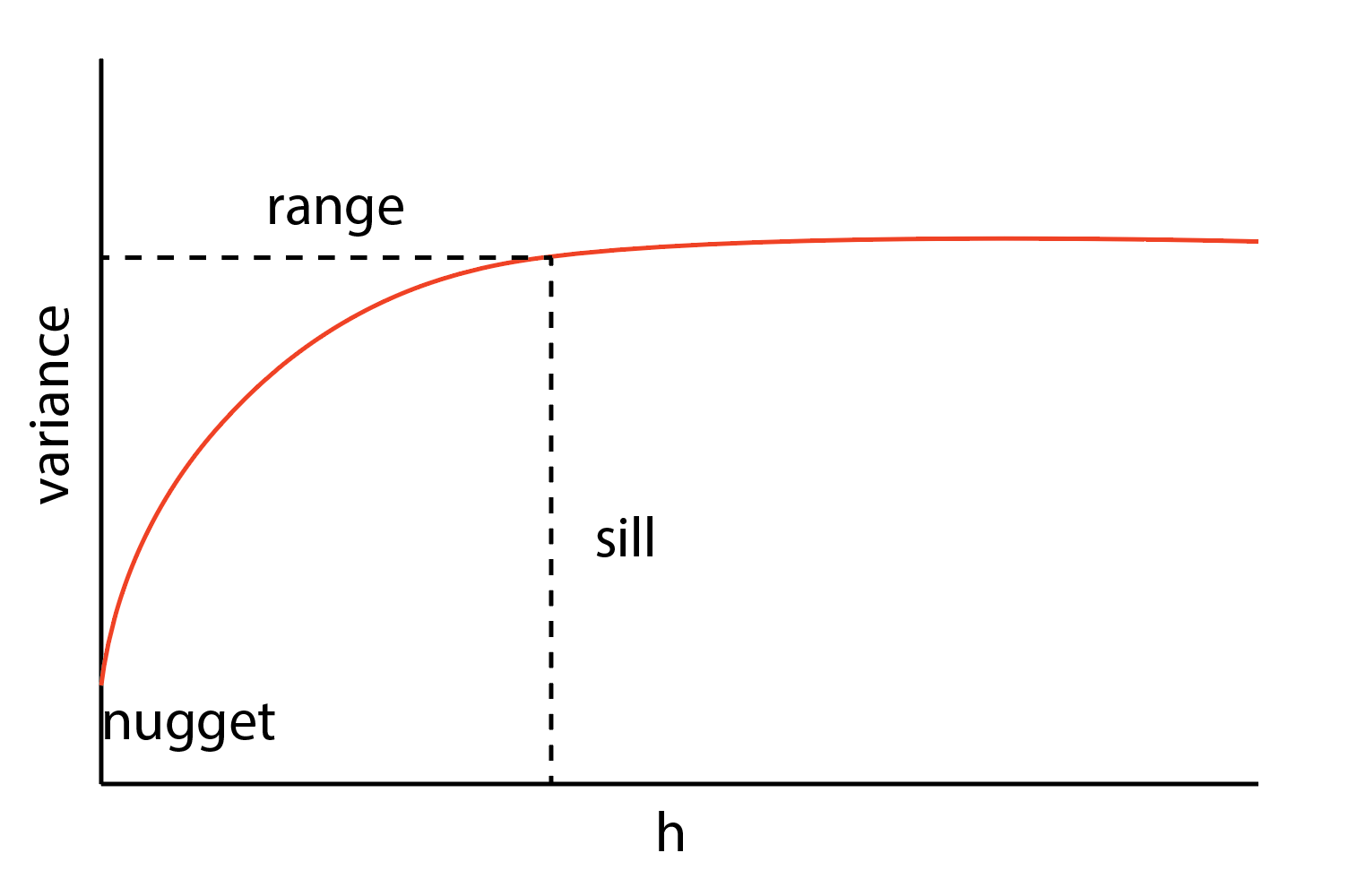 Variogram Model — GStatSim