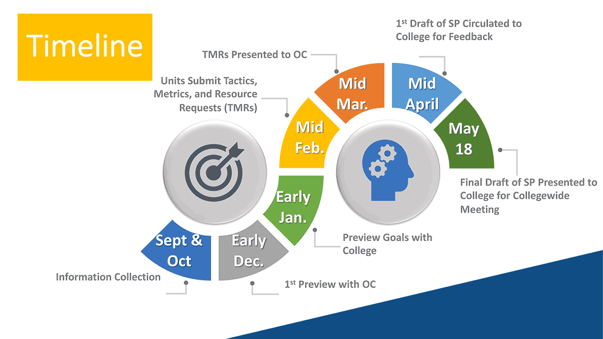 2021 2025 Strategic Planning Process Gatton College of Business and