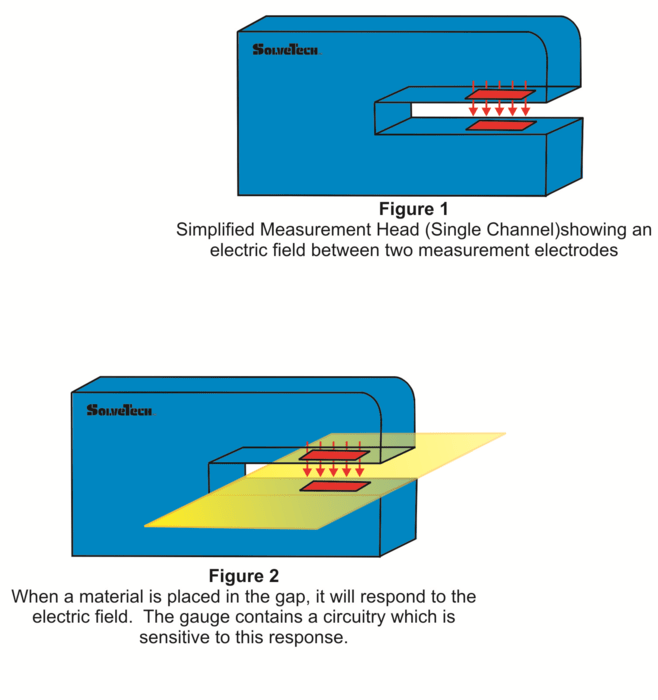 Alternative to Nuclear Gauging SolveTech, Inc SolveTech, Inc