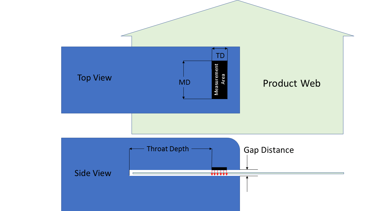 OffLine Thickness Gauging Measure Plastic Film in The QA Lab