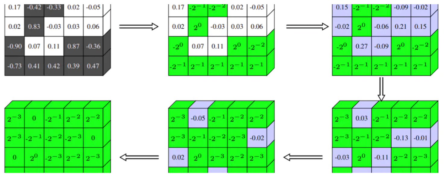 딥러닝의 Quantization (양자화)와 Quantization Aware Training gaussian37