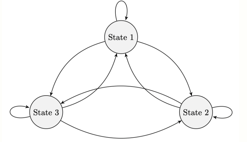 Luis Serrano의 HMM(Hidden Markov Model) 강의 gaussian37