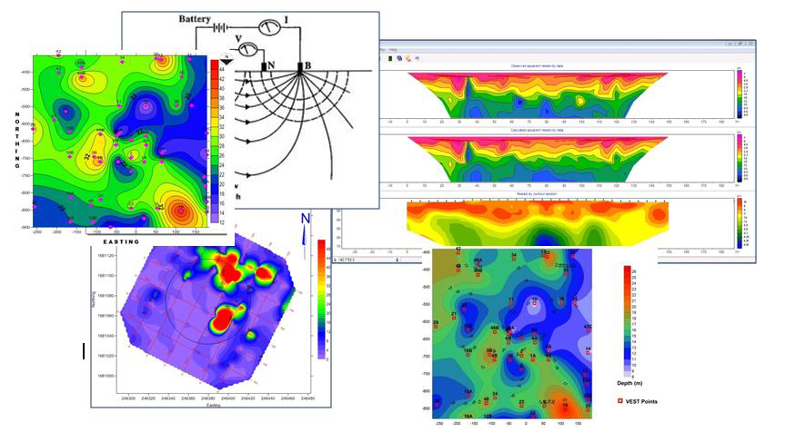 Electrical Resistivity Survey Gaveshanageo