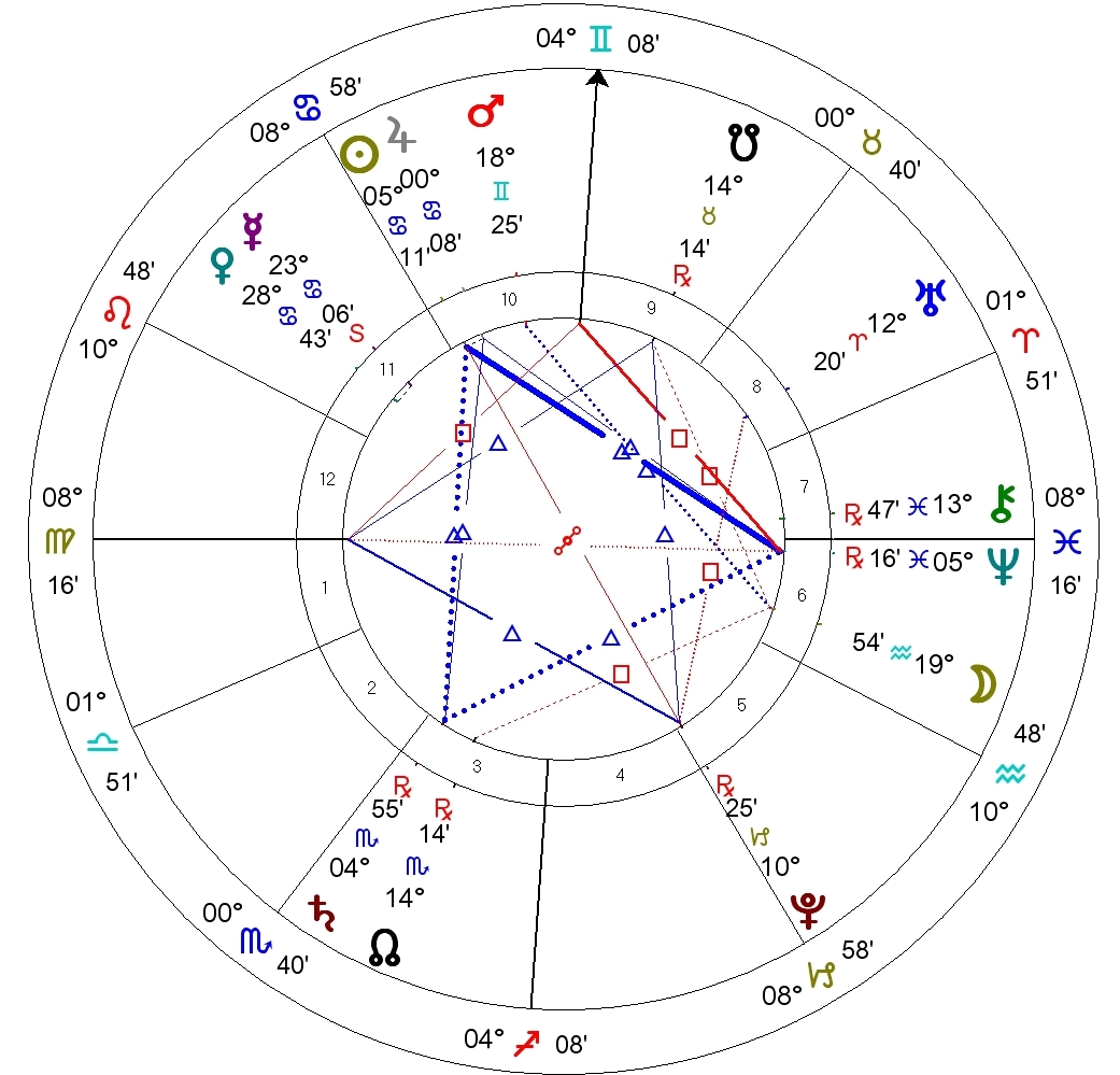 EDWARD BACH’S WATER VIOLET FOR JUNE’S WATERY GRAND TRINE Gaye Mack