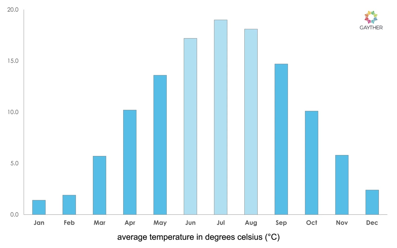 Luxembourg Gayther Guides