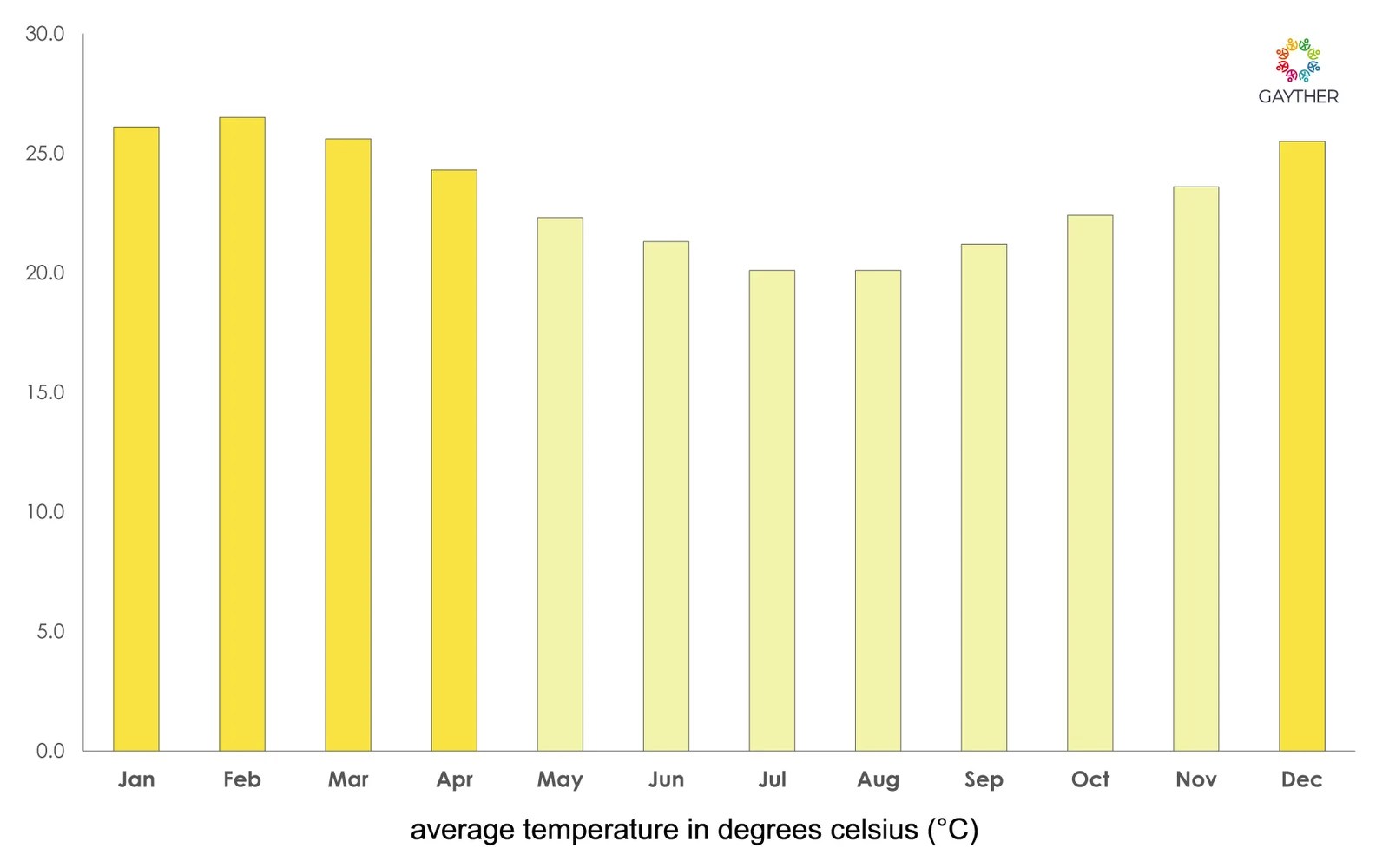 New Caledonia Gayther Guides