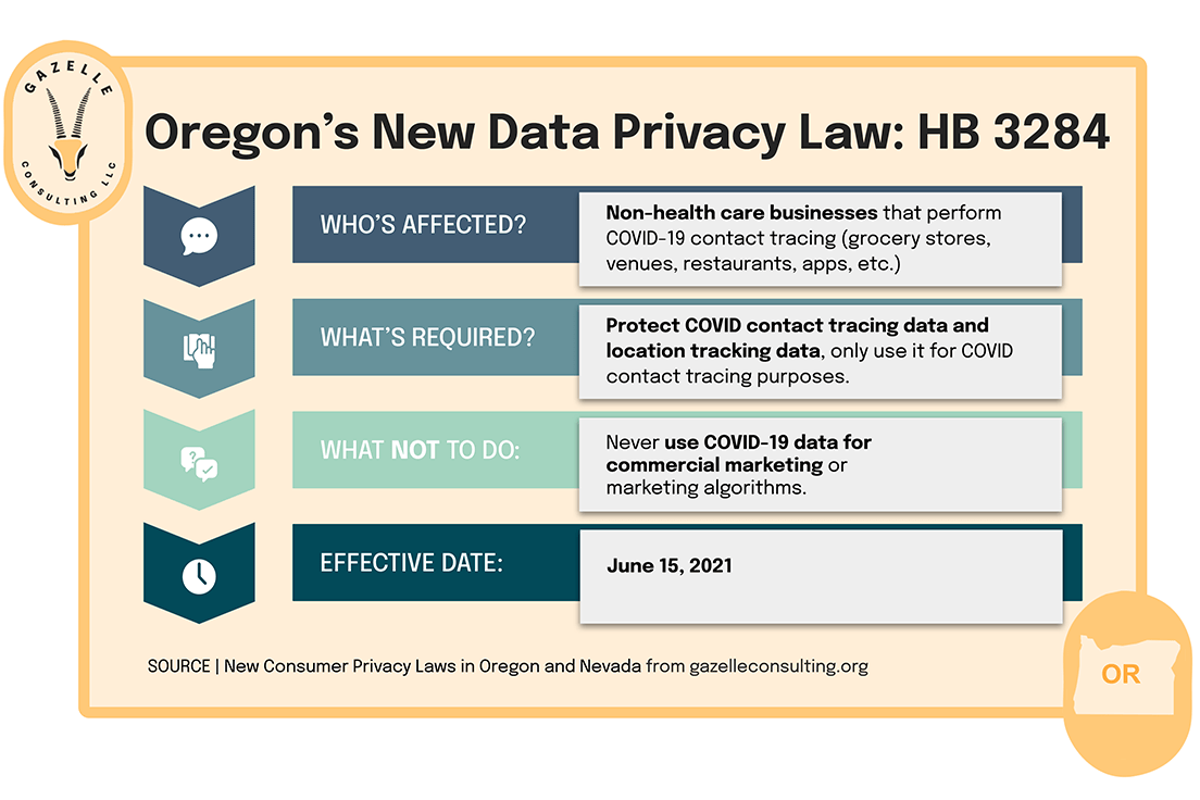 New Consumer Privacy Laws in Oregon and Nevada Gazelle Consulting