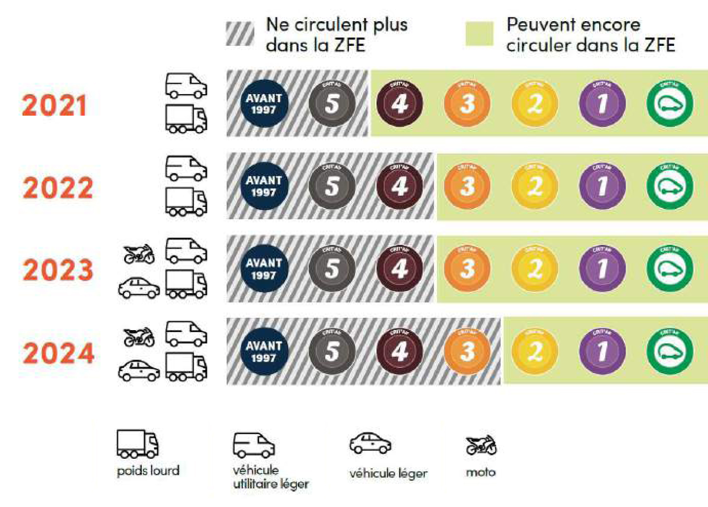 Calendrier Interdiction De Circuler Poids Lourd 2023 Pourrez-Vous Circuler Dans Toulouse Avec Votre Voiture En Septembre Prochain ? - La Gazette Ariégeoise