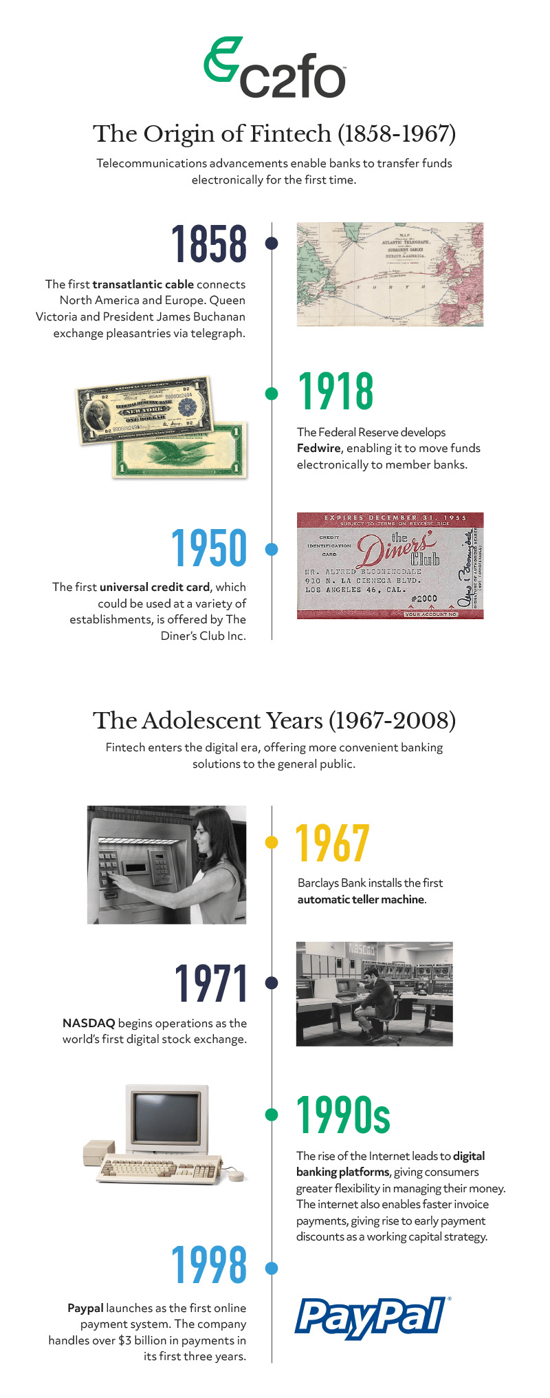 The History of Fintech How Has the Industry Evolved? C2FO Great Britain
