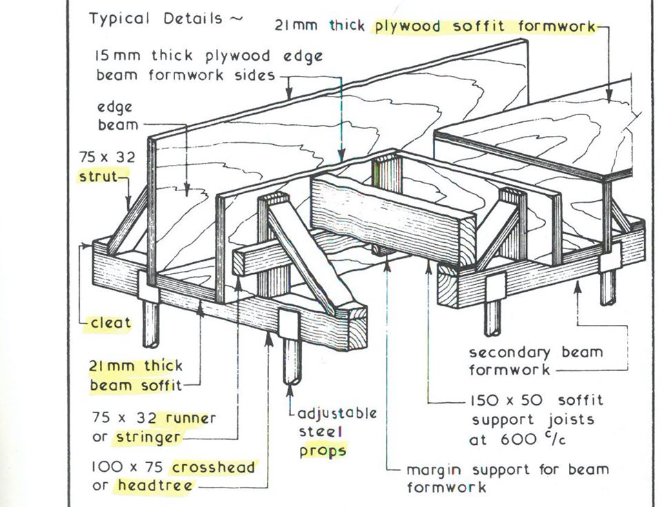 Know More about Timber Formworks Glamorous Building & Engineering