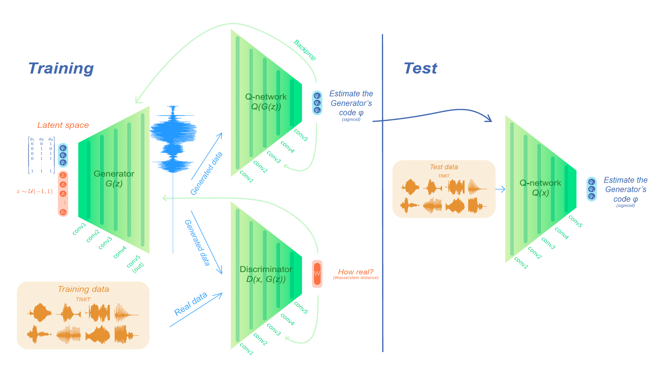 Gasper Begus A paper accepted at Interspeech 2022