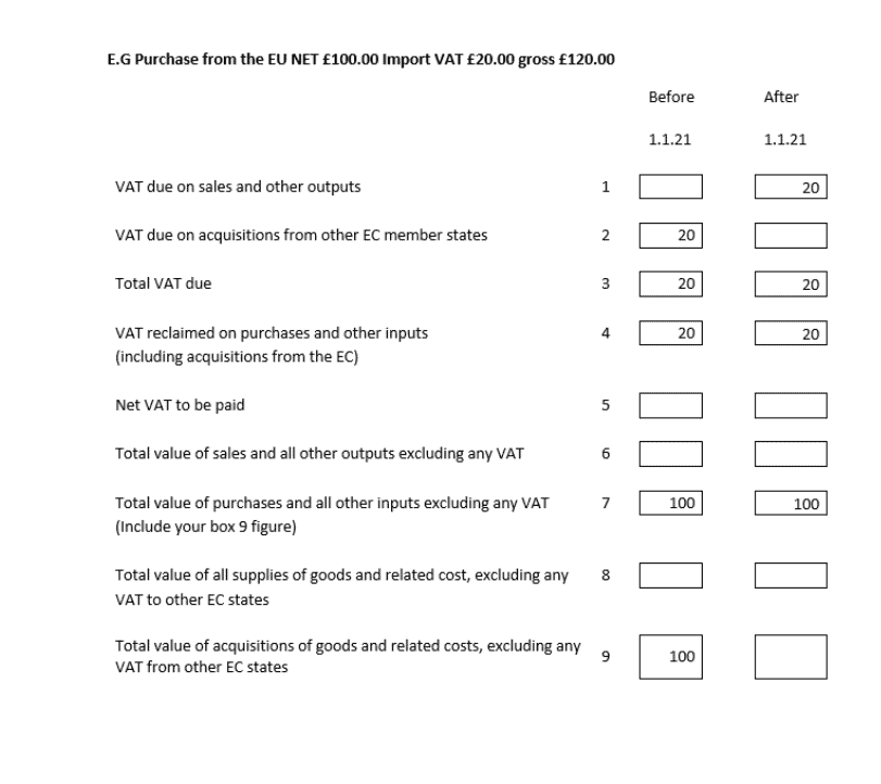 Postponed VAT Accounting GBM Accounts