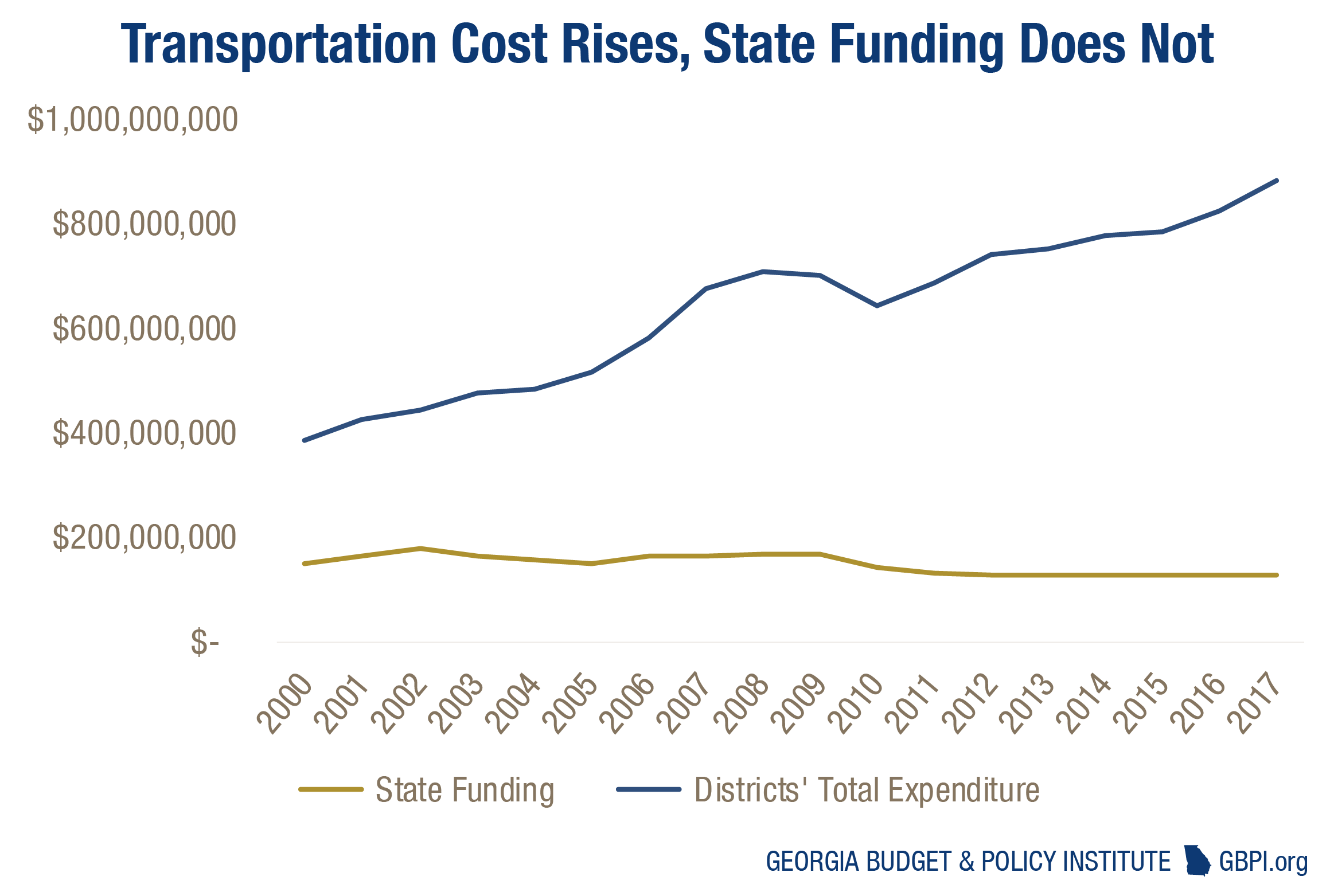 Shrinking State Funds Trigger Student Bus Safety Concerns