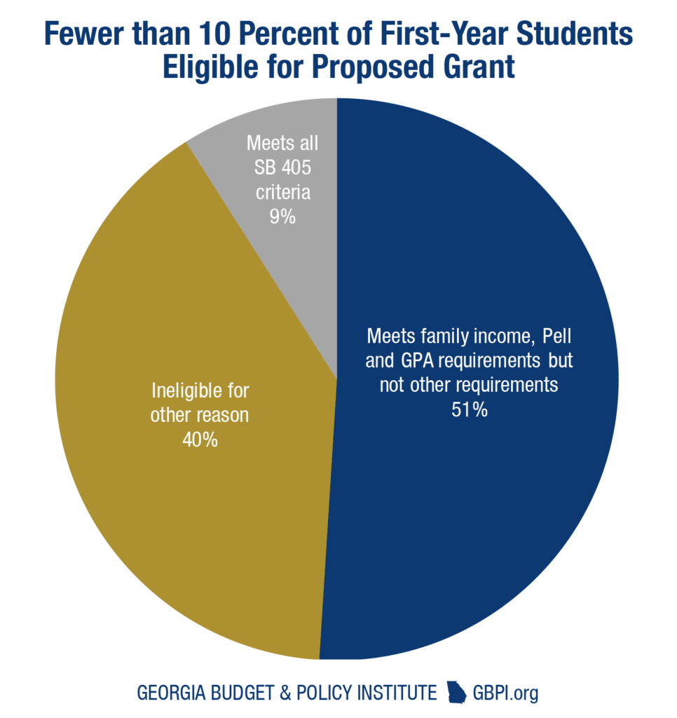 Bill Proposes Grant for Working College Students with Financial