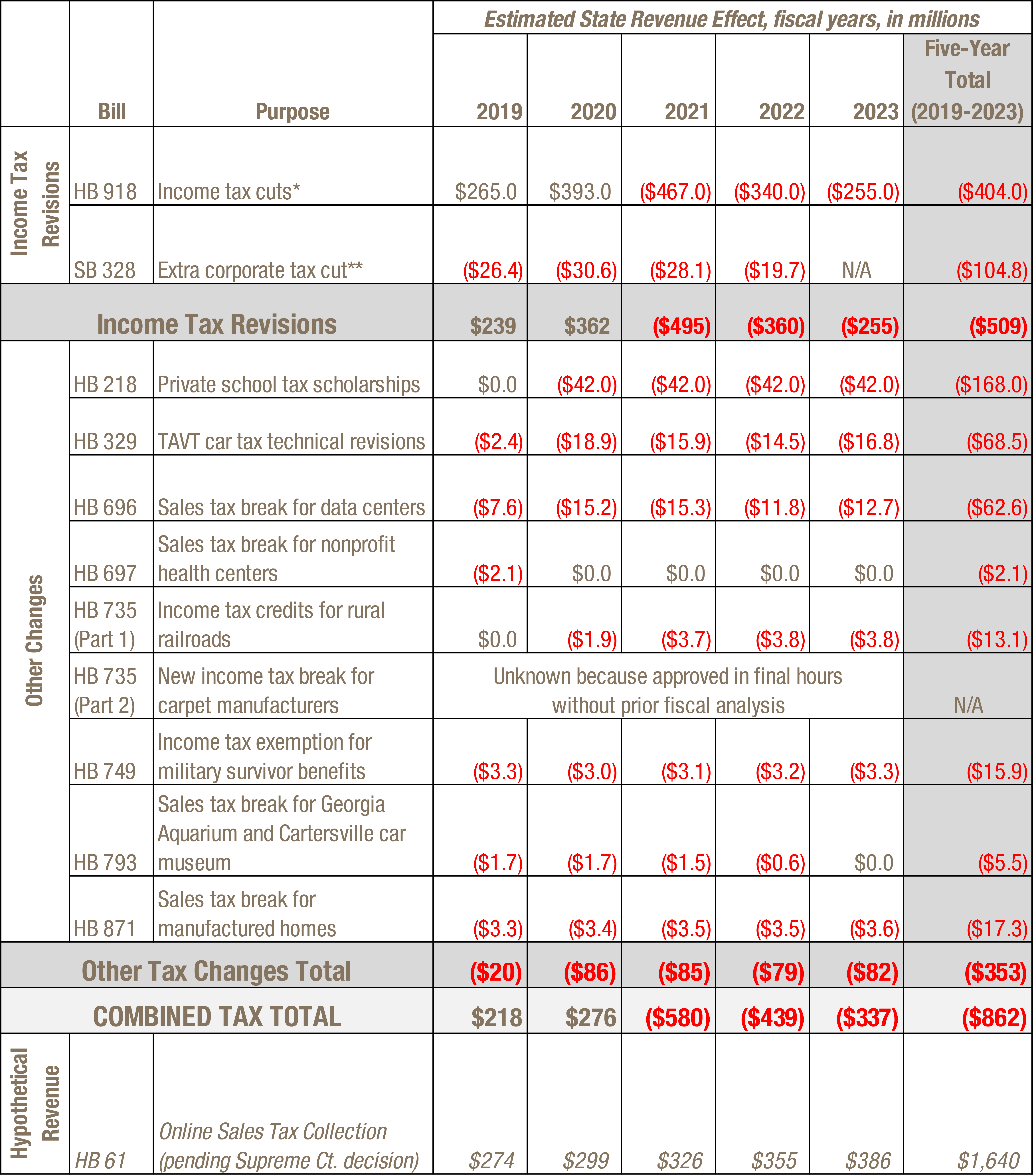 Ad Valorem Tax Military Exemption