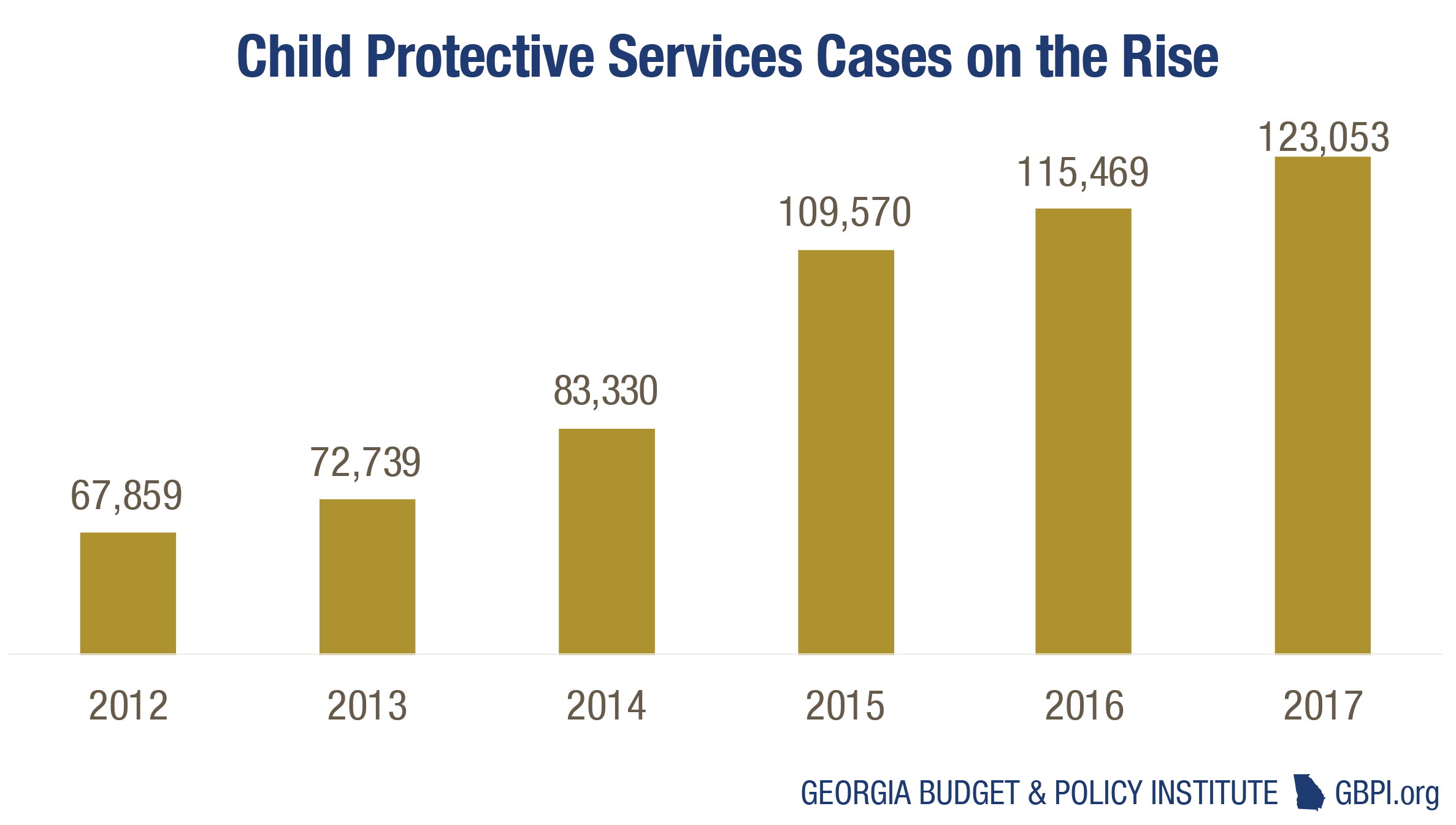 Human Services Budget Primer for State Fiscal Year 2019 Budget and Policy