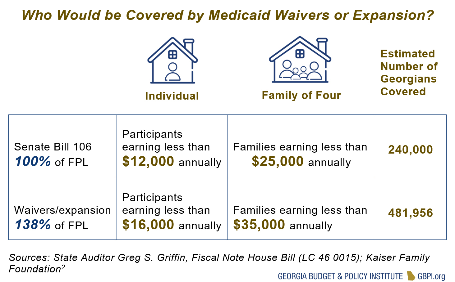 Senate Bill 106 Medicaid Waivers Could Reshape Health Care