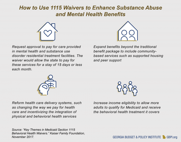 Opportunities for to Best Leverage Medicaid Waivers