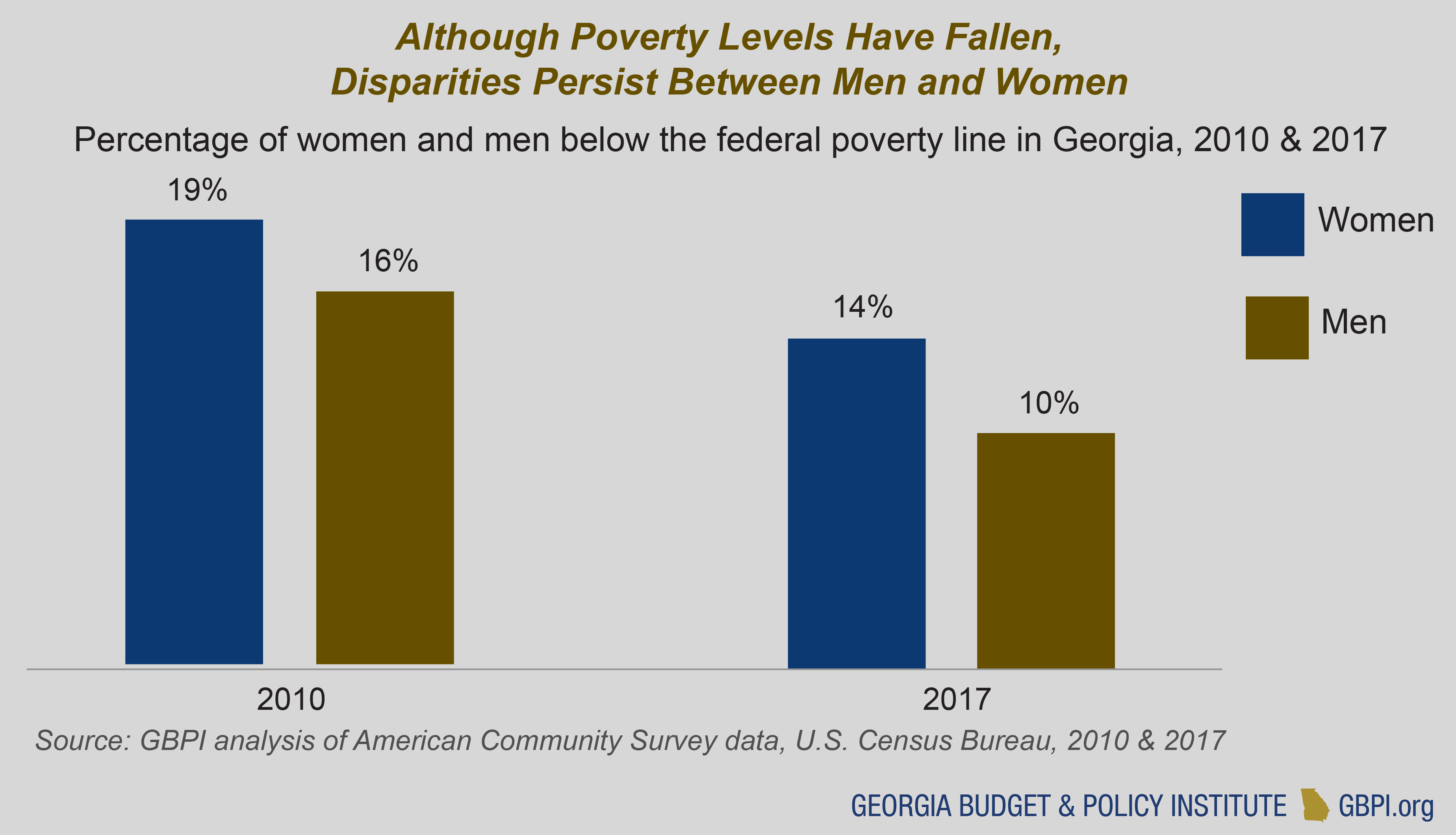 WomenPowered Prosperity Budget and Policy Institute