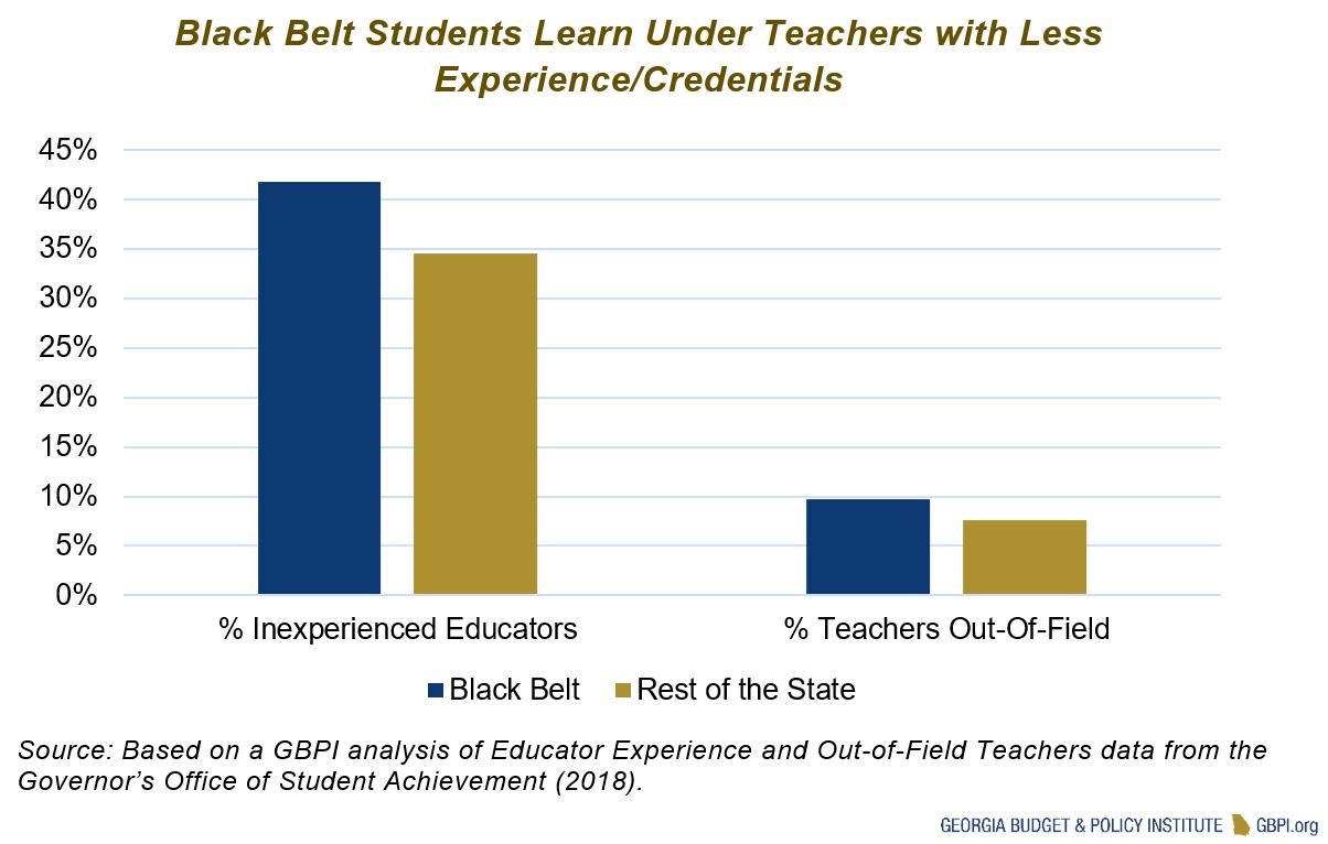 Education in Black Belt Policy Solutions to Help a
