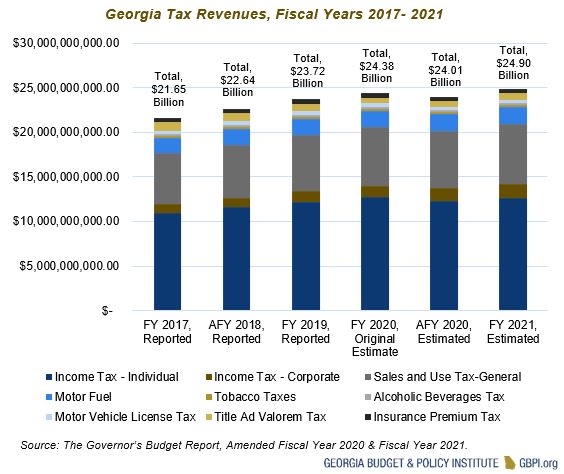 Overview of 2021 Fiscal Year Budget Budget and