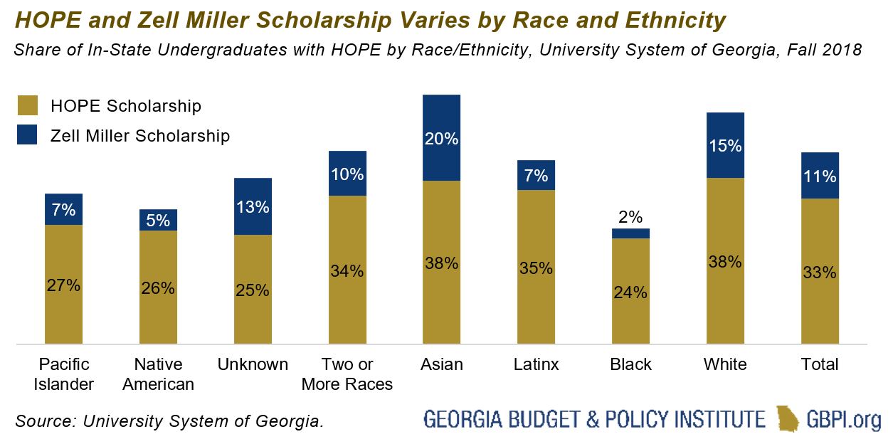 Moving HOPE Forward into the 21st Century Budget and Policy